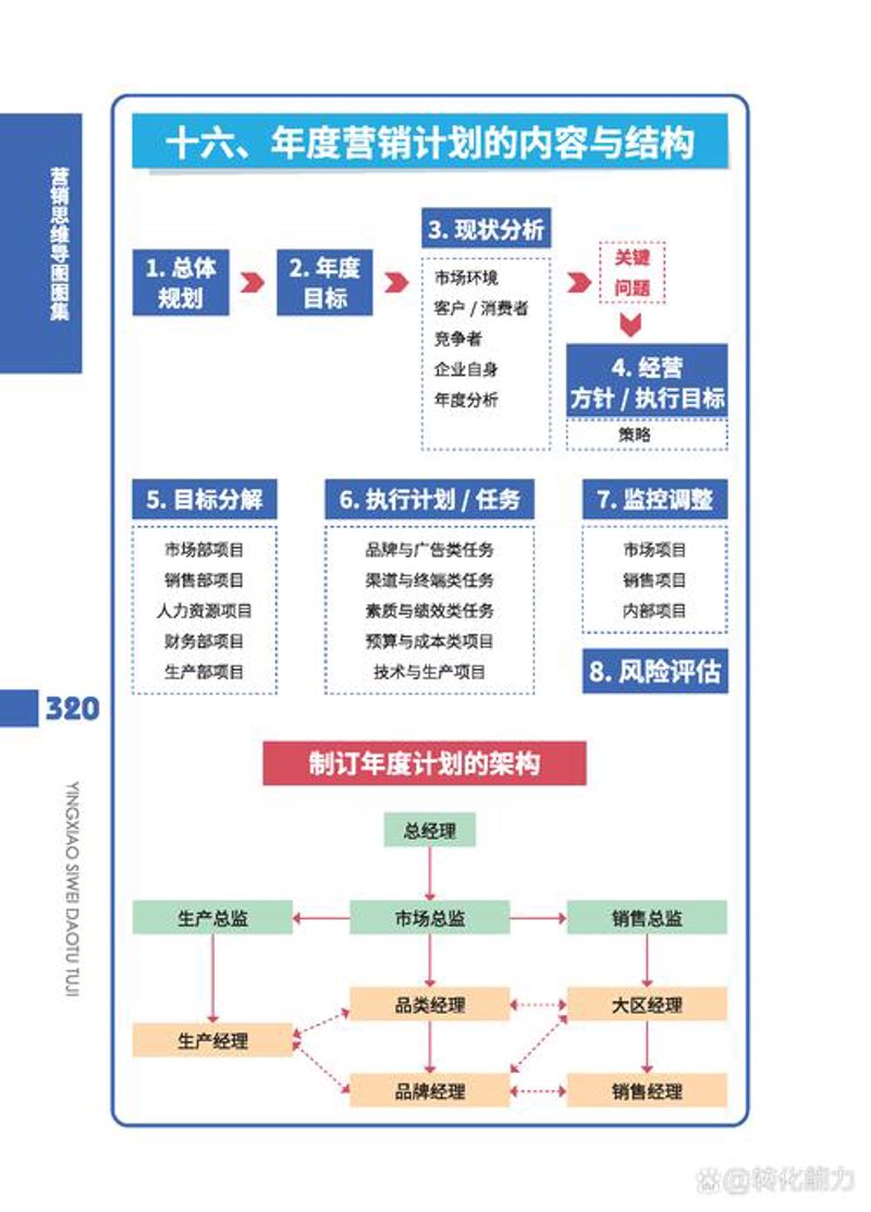 企业战略咨询：为您的未来导航