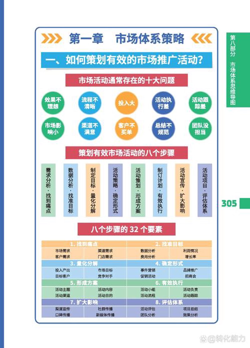 企业管理咨询公司的春天：行业洞察与动态更新
